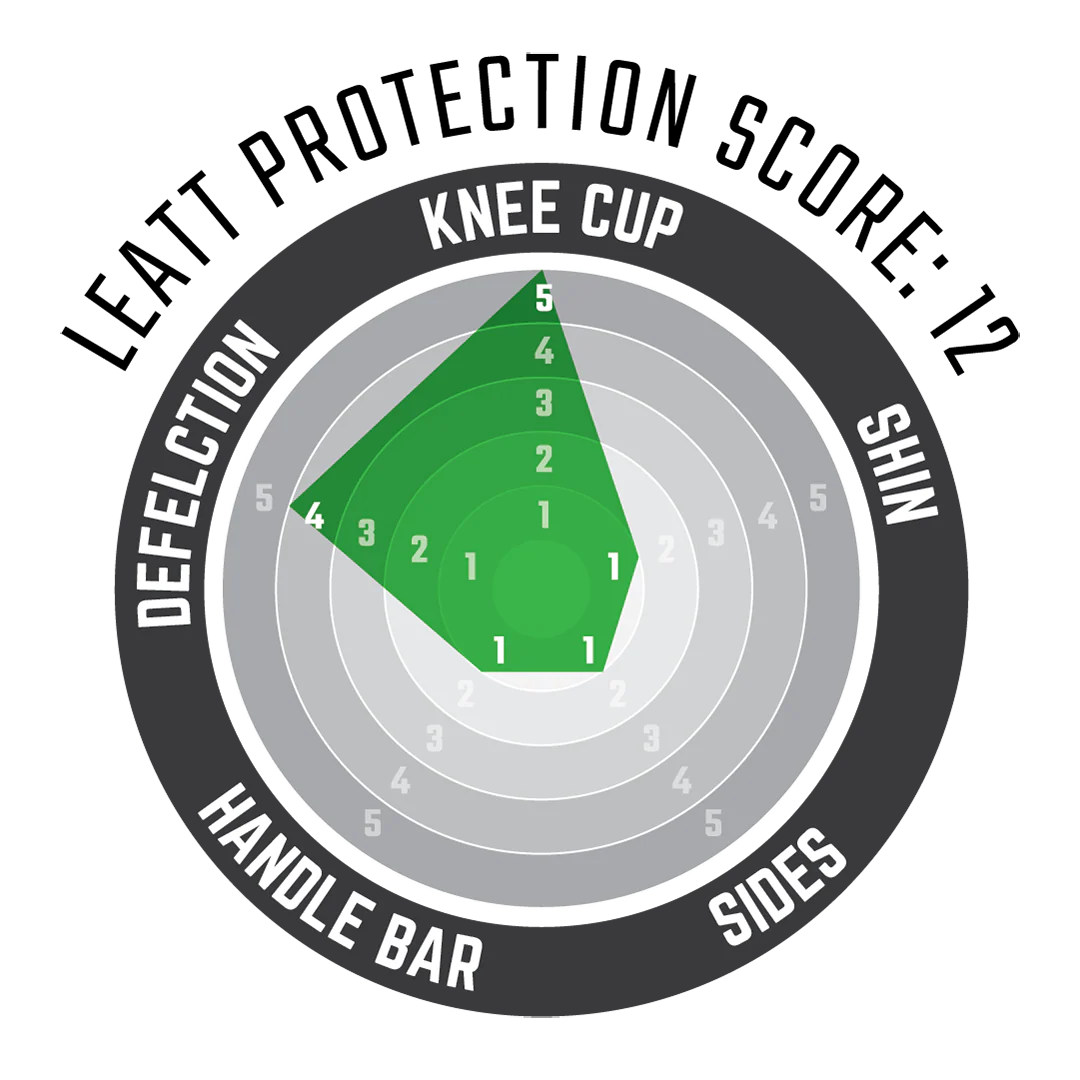 ReaFlex Hybrid Knee Guard