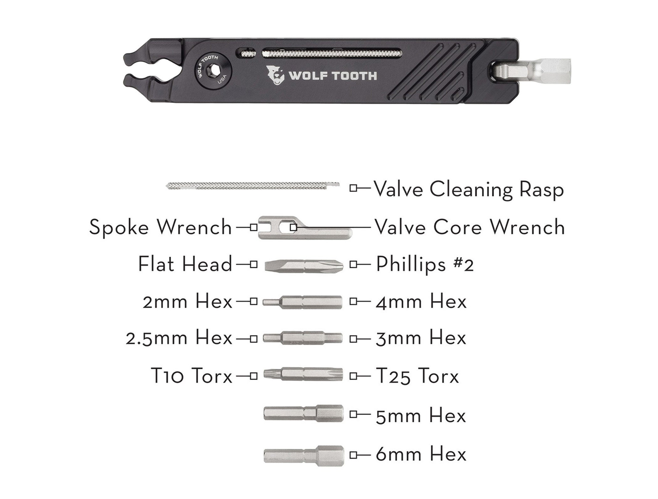 8-Bit Pack Pliers