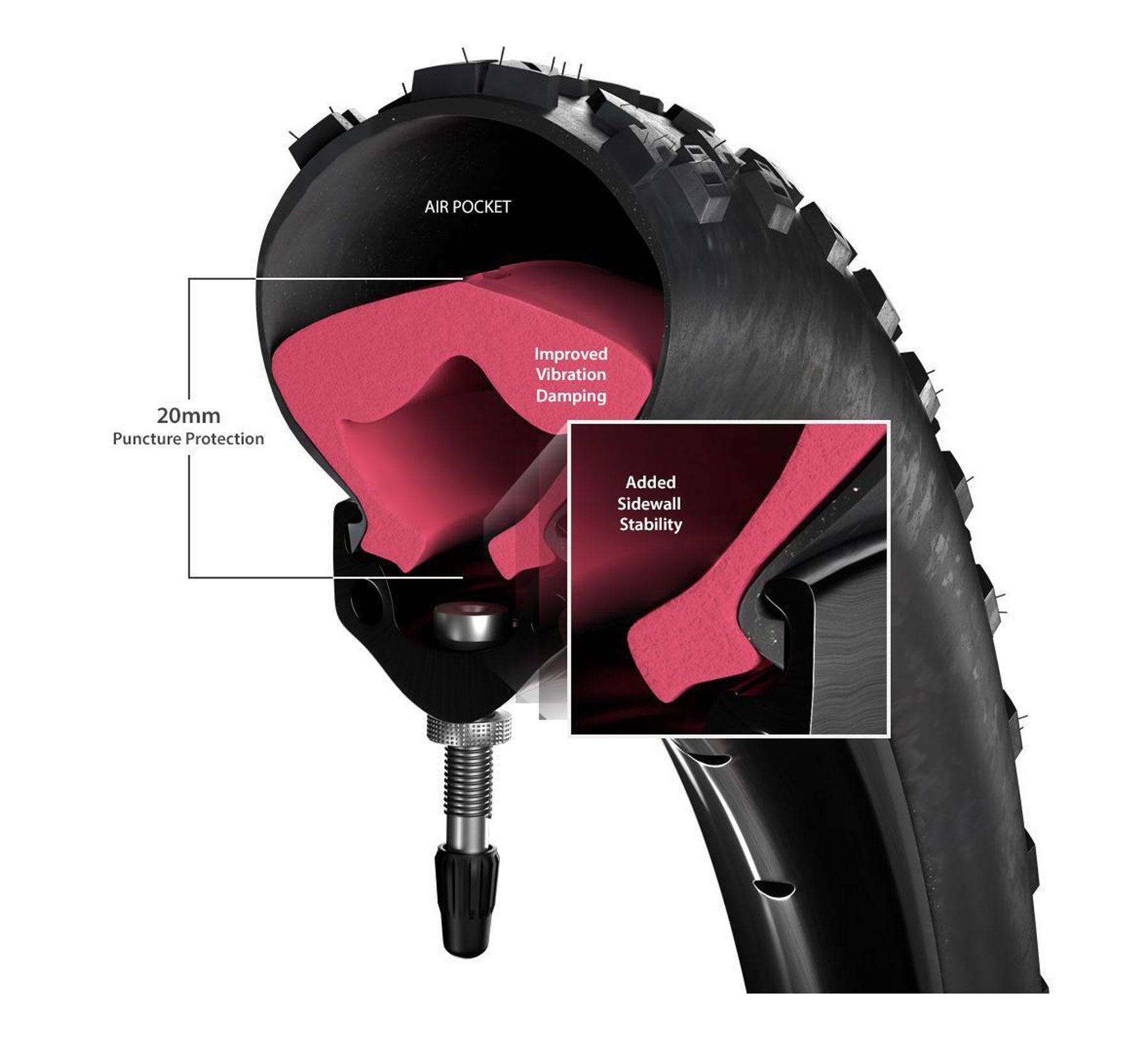Tubeless Armour 29" Single